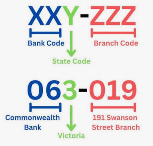 Bank account details
