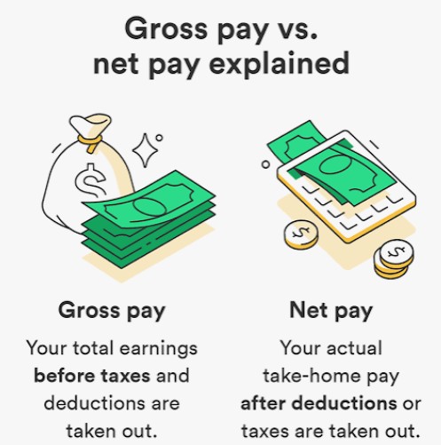 Gross pay