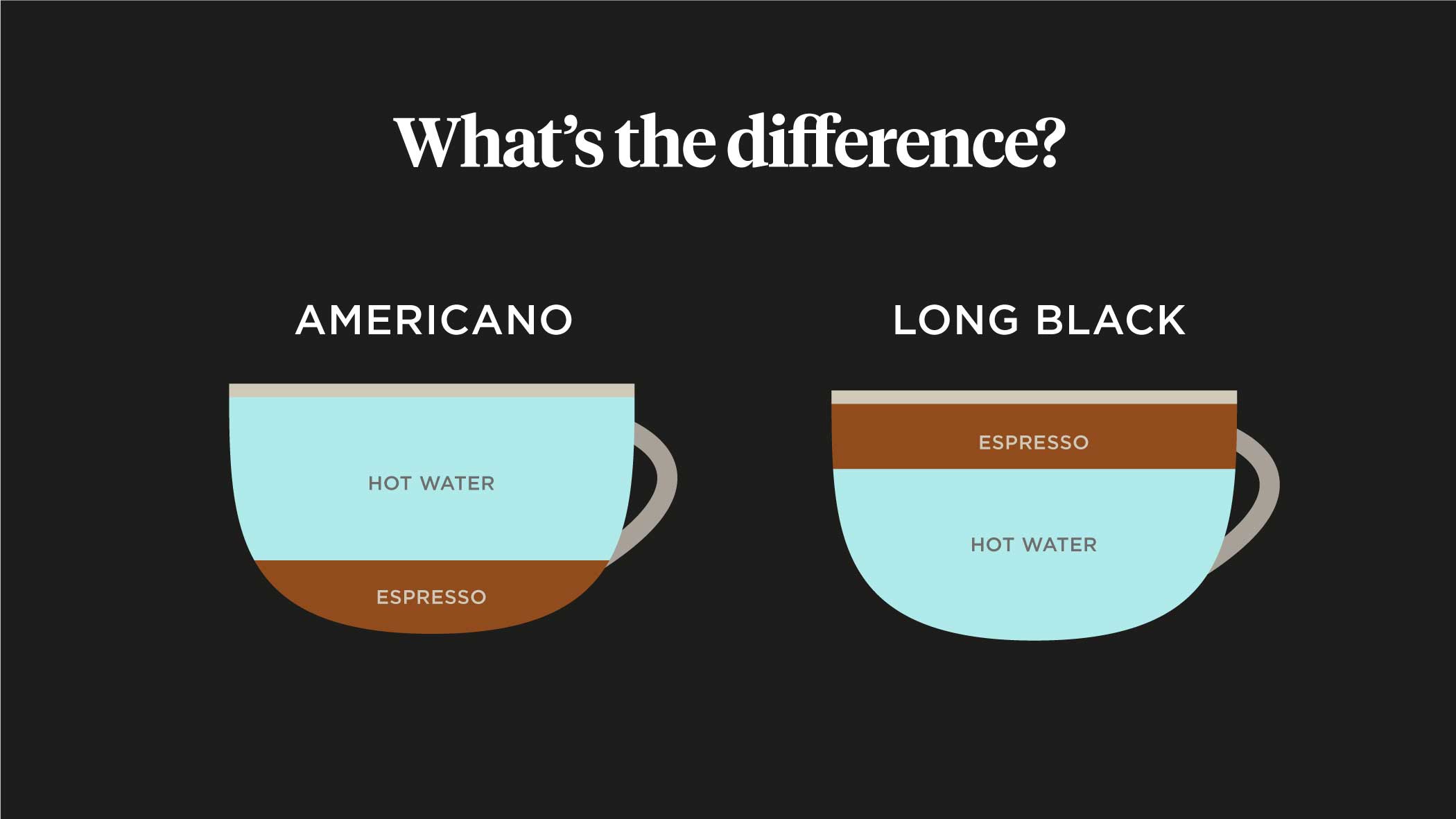 Long Black