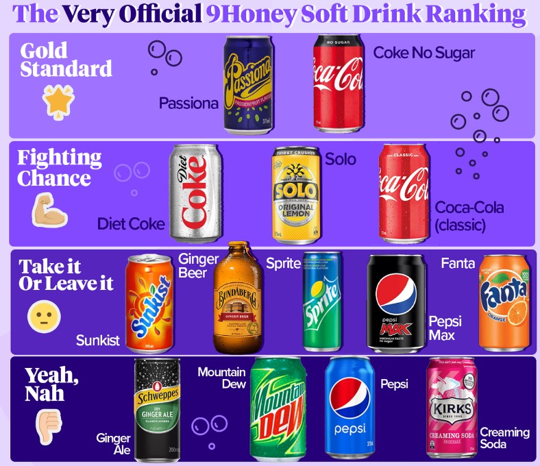 Soft Drink